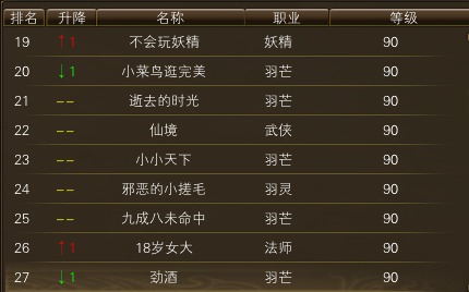 11月6日【星期四】- 开服第23天数据 · 配图