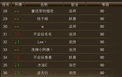 11月6日【星期四】- 开服第23天数据 · 配图