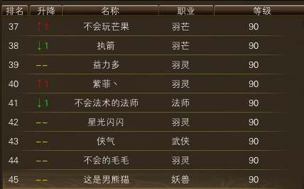11月6日【星期四】- 开服第23天数据 · 配图