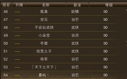 11月6日【星期四】- 开服第23天数据 · 配图