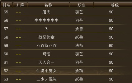11月6日【星期四】- 开服第23天数据 · 配图