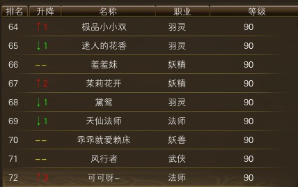 11月6日【星期四】- 开服第23天数据 · 配图