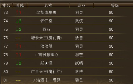 11月6日【星期四】- 开服第23天数据 · 配图