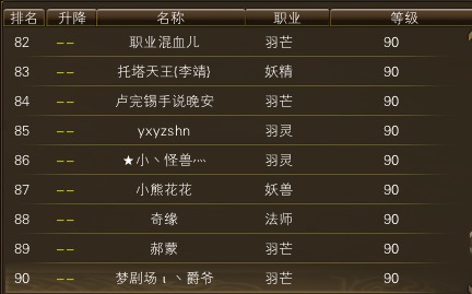 11月6日【星期四】- 开服第23天数据 · 配图