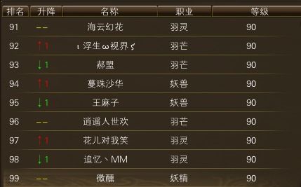 11月6日【星期四】- 开服第23天数据 · 配图