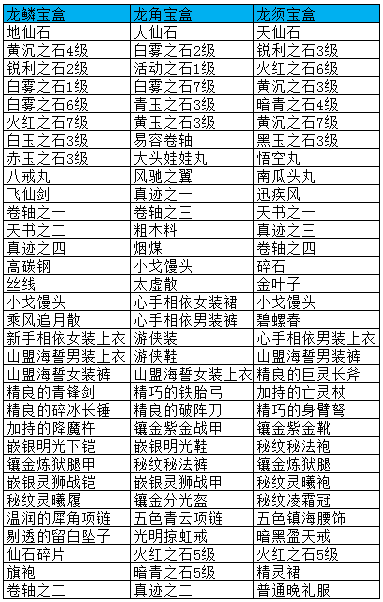 龙令抽奖可以开出来的物品一览 · 配图