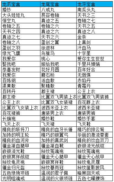 龙令抽奖可以开出来的物品一览 · 配图