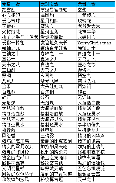 龙令抽奖可以开出来的物品一览 · 配图