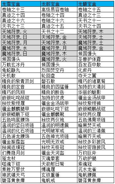 龙令抽奖可以开出来的物品一览 · 配图