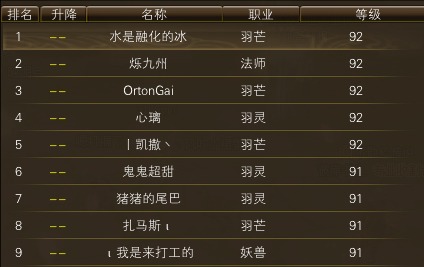 11月12日【星期三】-开服第29天数据 · 配图