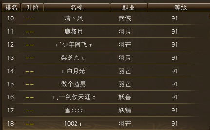 11月12日【星期三】-开服第29天数据 · 配图