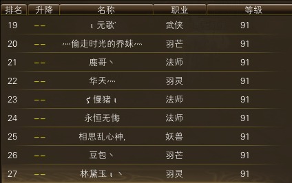 11月12日【星期三】-开服第29天数据 · 配图