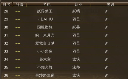 11月12日【星期三】-开服第29天数据 · 配图