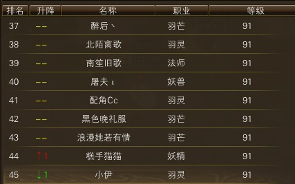 11月12日【星期三】-开服第29天数据 · 配图