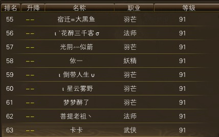 11月12日【星期三】-开服第29天数据 · 配图