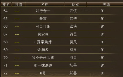 11月12日【星期三】-开服第29天数据 · 配图