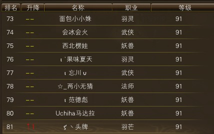 11月12日【星期三】-开服第29天数据 · 配图