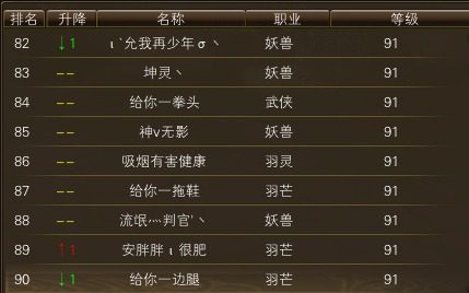11月12日【星期三】-开服第29天数据 · 配图
