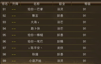 11月12日【星期三】-开服第29天数据 · 配图