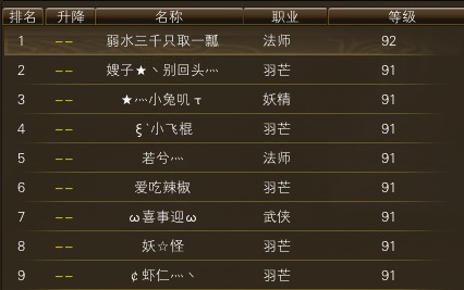 11月12日【星期三】-开服第29天数据 · 配图