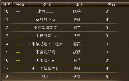 11月12日【星期三】-开服第29天数据 · 配图