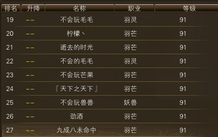 11月12日【星期三】-开服第29天数据 · 配图