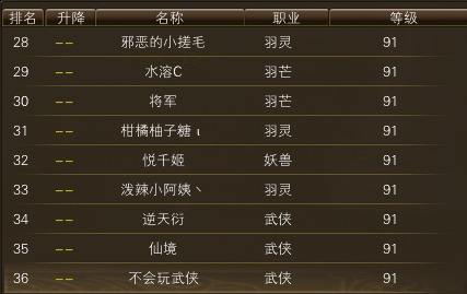 11月12日【星期三】-开服第29天数据 · 配图
