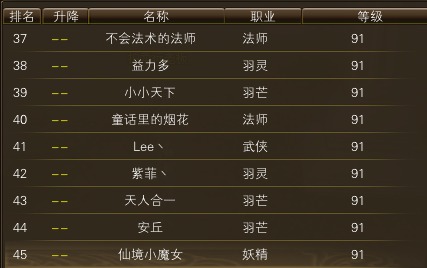 11月12日【星期三】-开服第29天数据 · 配图