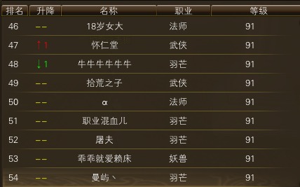 11月12日【星期三】-开服第29天数据 · 配图