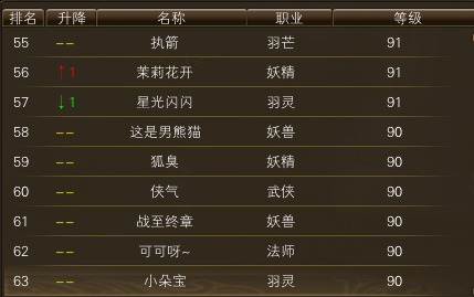 11月12日【星期三】-开服第29天数据 · 配图