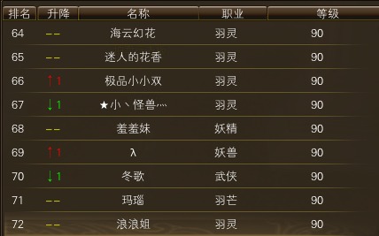 11月12日【星期三】-开服第29天数据 · 配图