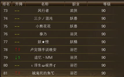 11月12日【星期三】-开服第29天数据 · 配图