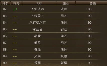 11月12日【星期三】-开服第29天数据 · 配图