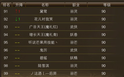 11月12日【星期三】-开服第29天数据 · 配图