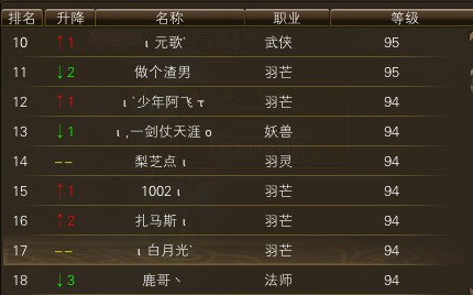 11月13日【星期四】-开服第30天数据 · 配图