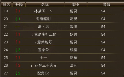 11月13日【星期四】-开服第30天数据 · 配图