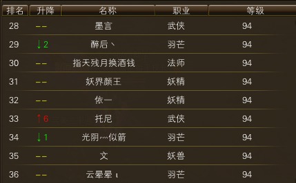 11月13日【星期四】-开服第30天数据 · 配图