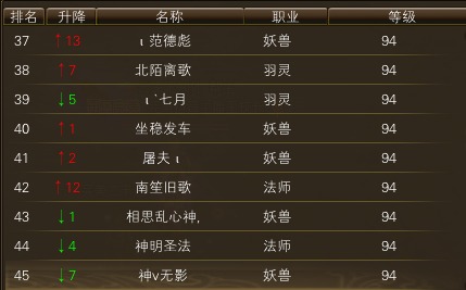 11月13日【星期四】-开服第30天数据 · 配图