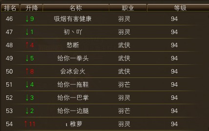 11月13日【星期四】-开服第30天数据 · 配图