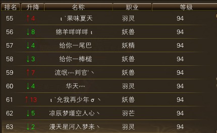 11月13日【星期四】-开服第30天数据 · 配图
