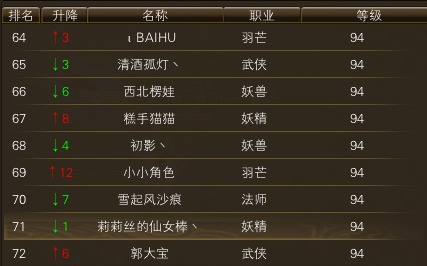 11月13日【星期四】-开服第30天数据 · 配图