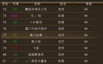 11月13日【星期四】-开服第30天数据 · 配图