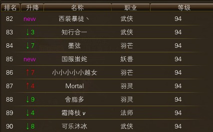 11月13日【星期四】-开服第30天数据 · 配图