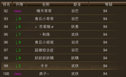 11月13日【星期四】-开服第30天数据 · 配图