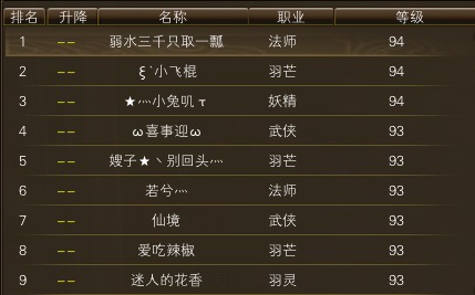 11月13日【星期四】-开服第30天数据 · 配图
