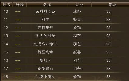 11月13日【星期四】-开服第30天数据 · 配图