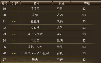 11月13日【星期四】-开服第30天数据 · 配图