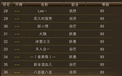 11月13日【星期四】-开服第30天数据 · 配图