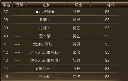 11月13日【星期四】-开服第30天数据 · 配图