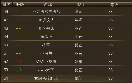 11月13日【星期四】-开服第30天数据 · 配图